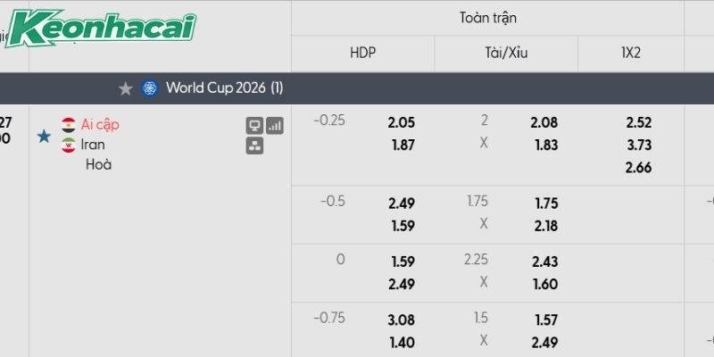 Tỷ lệ kèo Ai Cập vs Iran