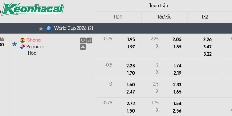 Tỷ lệ kèo Ghana vs Panama