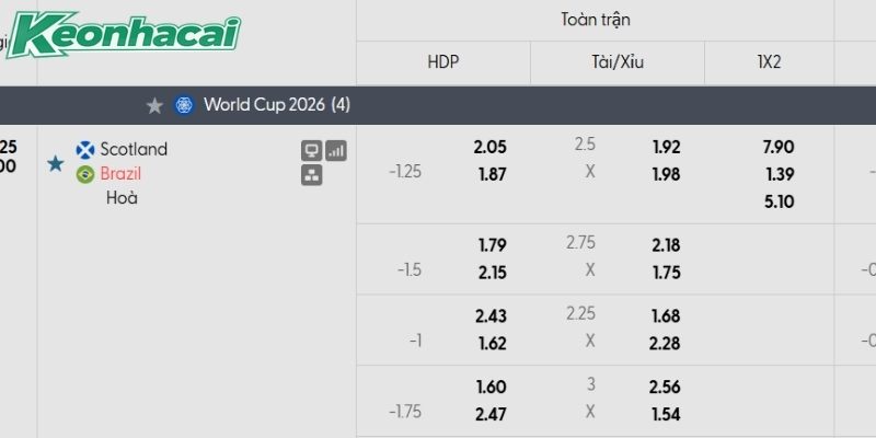Tỷ lệ kèo Scotland vs Brazil