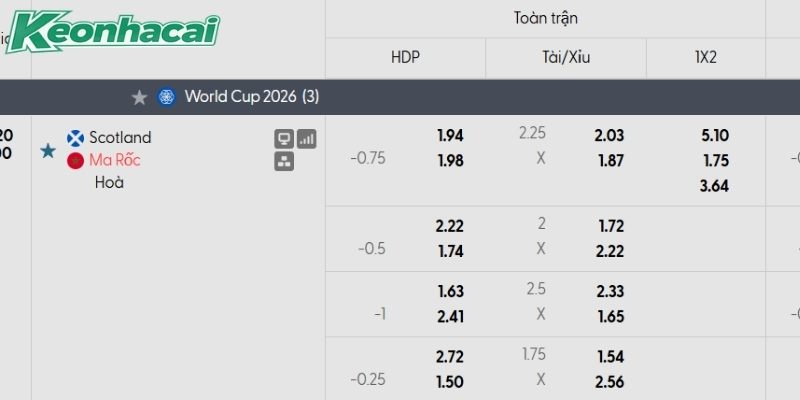 Tỷ lệ kèo Scotland vs Morocco