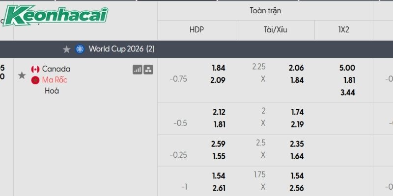Tỷ lệ kèo Canada vs Morocco