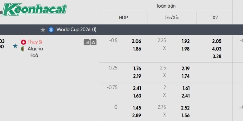 Tỷ lệ kèo Thụy Sĩ vs Algeria